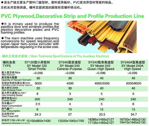 PVC木塑、裝飾線條、PVC扣板生產(chǎn)線